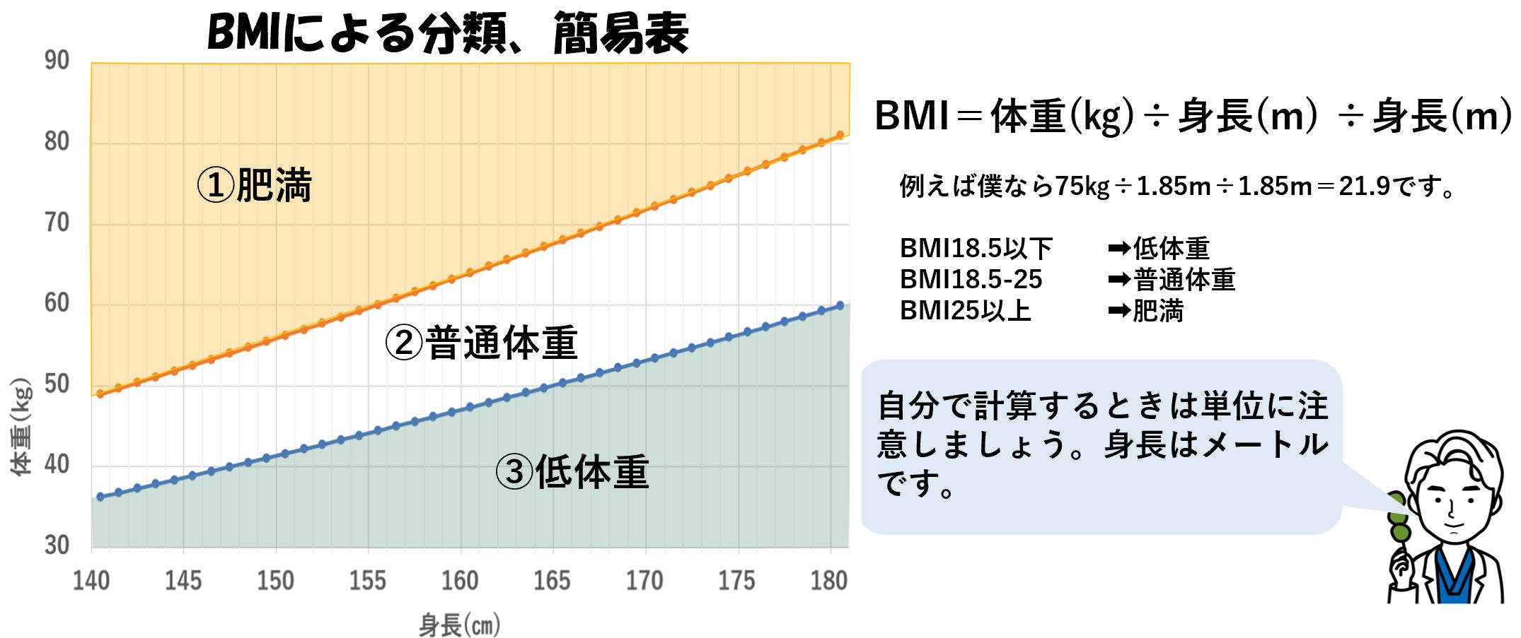 妊娠中の体重増加の目安について よもぎブログ